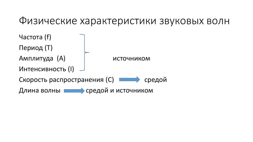 Звуковые свойства свойства звука. Акустические параметры звуковой волны. Параметры акустической волны. Физические характеристики звуковой волны. Характеристика волн и звука.