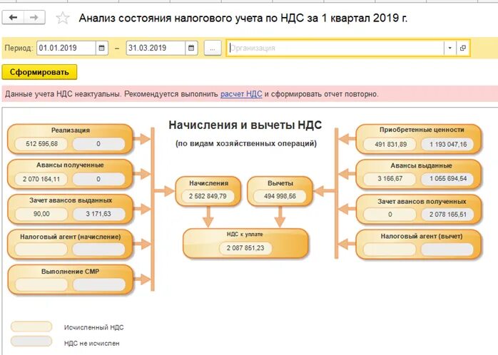 Ндс 3 кв. Электронный магазин НДС. Как рассчитать НДС В 1с. Пример начисления НДС. Посчитать НДС К уплате в бюджет.