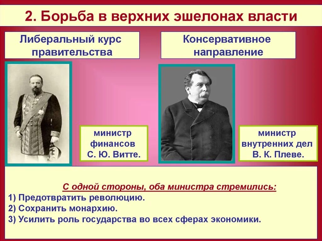 Тест начало правления николая 2 9 класс. Борьба в верхних эшелонах власти. Борьба верхних эшелонах власти Николая 2. Политическое развитие страны в 1894-1904.