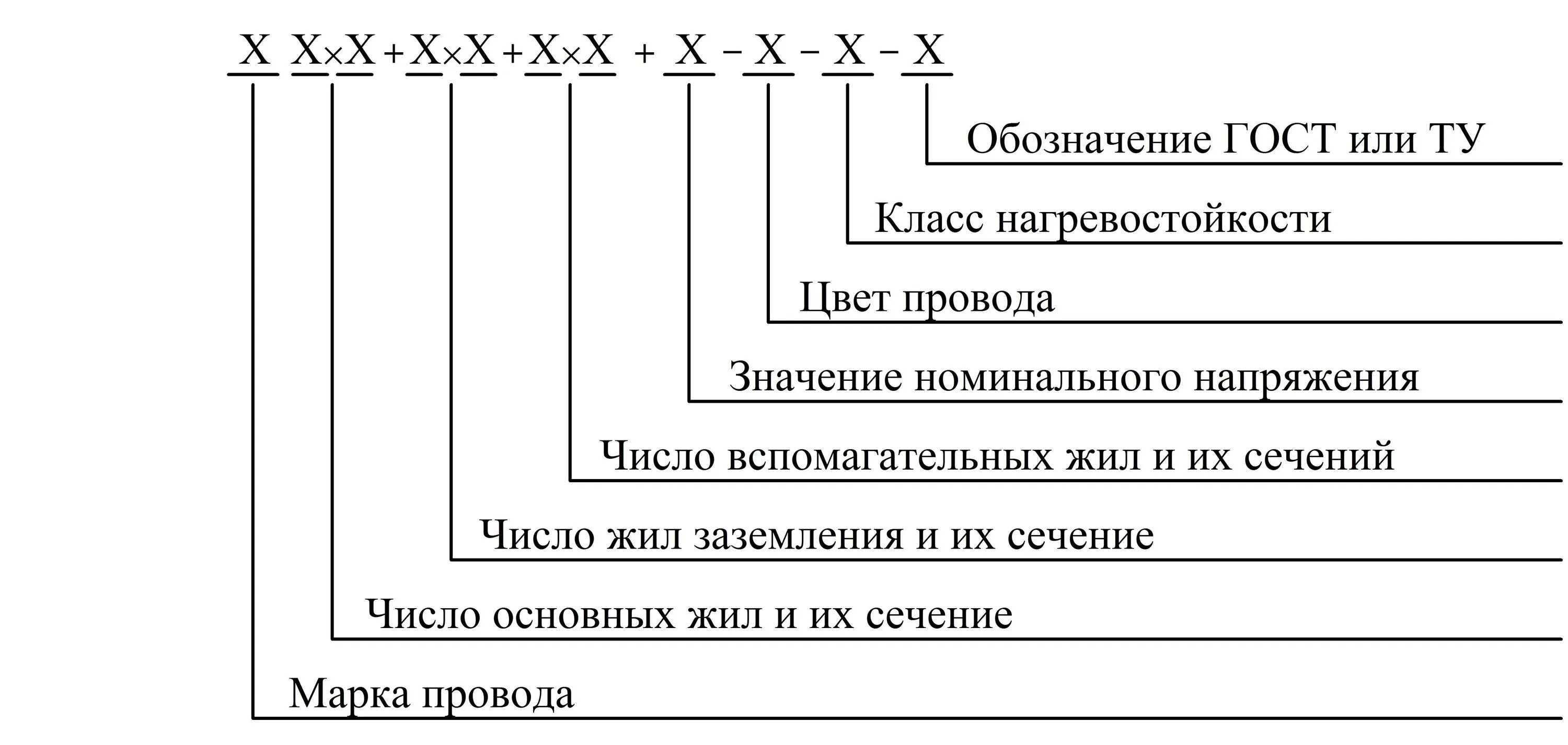 Расшифровка обозначения гостов. Маркировка установочных проводов. Маркировка провода в кабельной продукции. Маркировка Эл кабелей и проводов расшифровка. Маркировка кабелей и проводов расшифровка таблица.