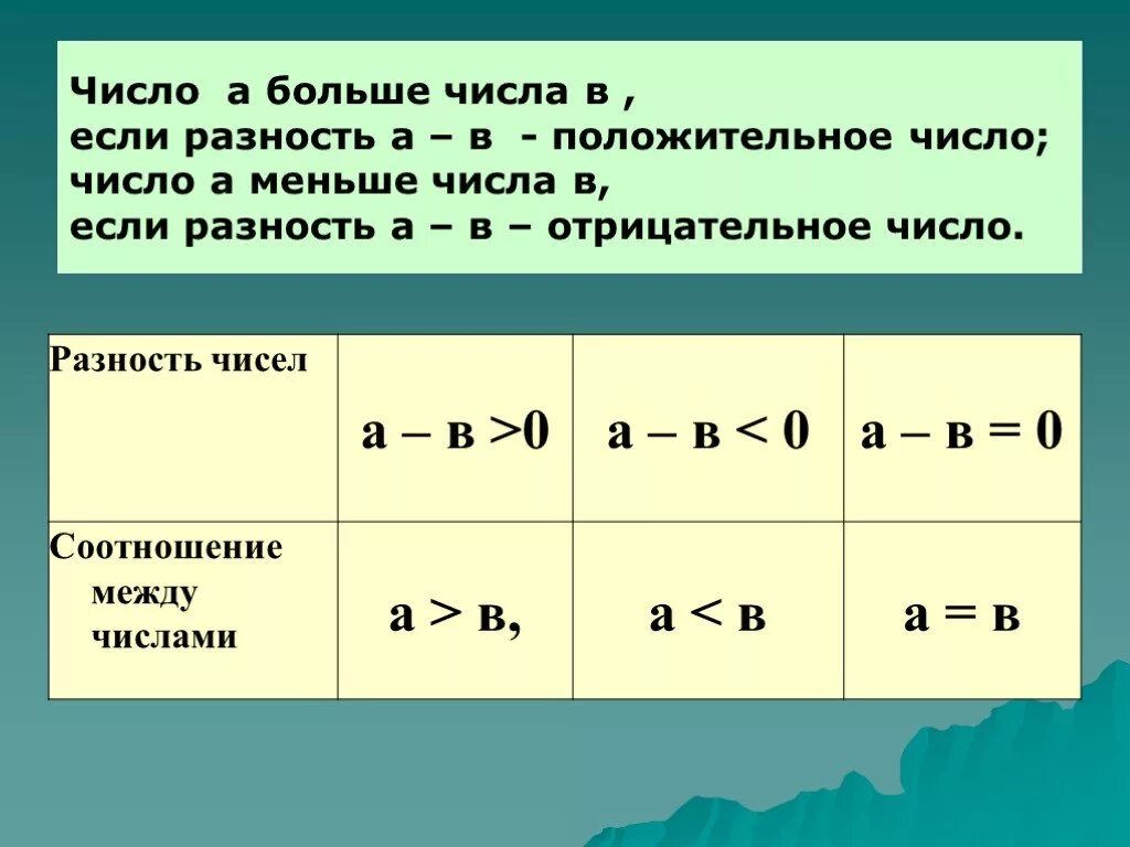 Сравните неравенства. А положительное число сравните. Если а положительное число. Числа меньше нуля. Любое число больше нуля