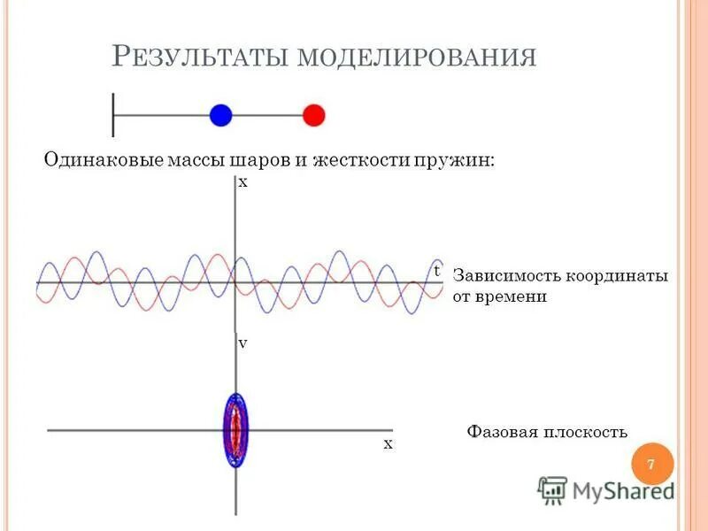 Фазовая плоскость без колебаний. Фазовая плоскость физика. Картинка фазовая плоскость. Резонатор колебаний