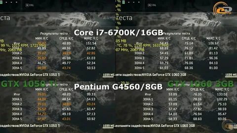 GTX 1060 3GB vs. 6GB Benchmark: Some gtx 1050 3gb vs gt...