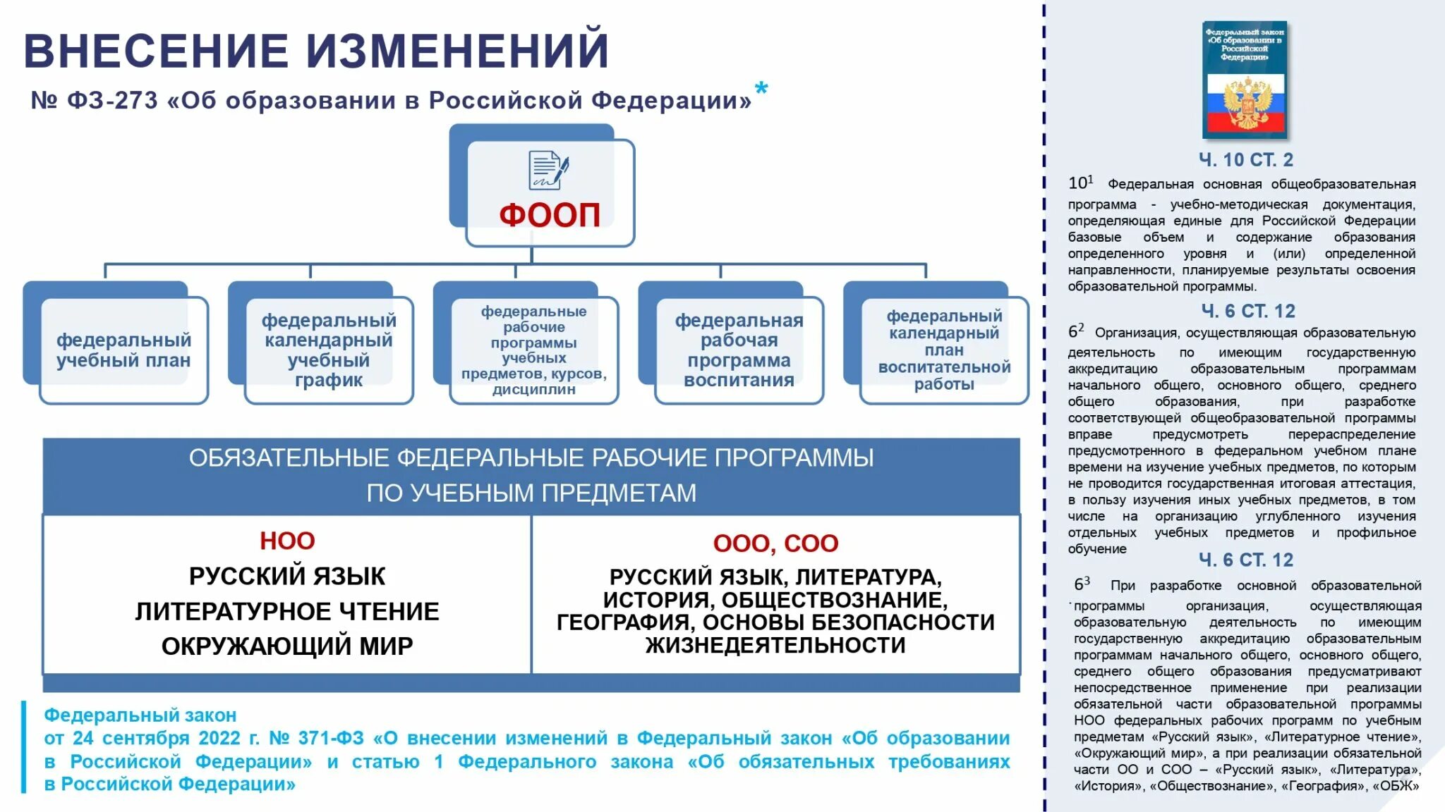 Сколько групп условий в фоп. ФГОС среднего общего образования 2023. ФГОС среднего общего образования 2022. Федеральная образовательная программа. Обновленный ФГОС соо.