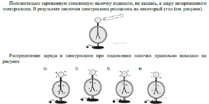 Распределение зарядов на листочках электроскопа. Электроскоп рисунок распределения зарядов. Распределение заряда в электроскопе правильно изображено на рисунке. Распределение заряда в электроскопе.