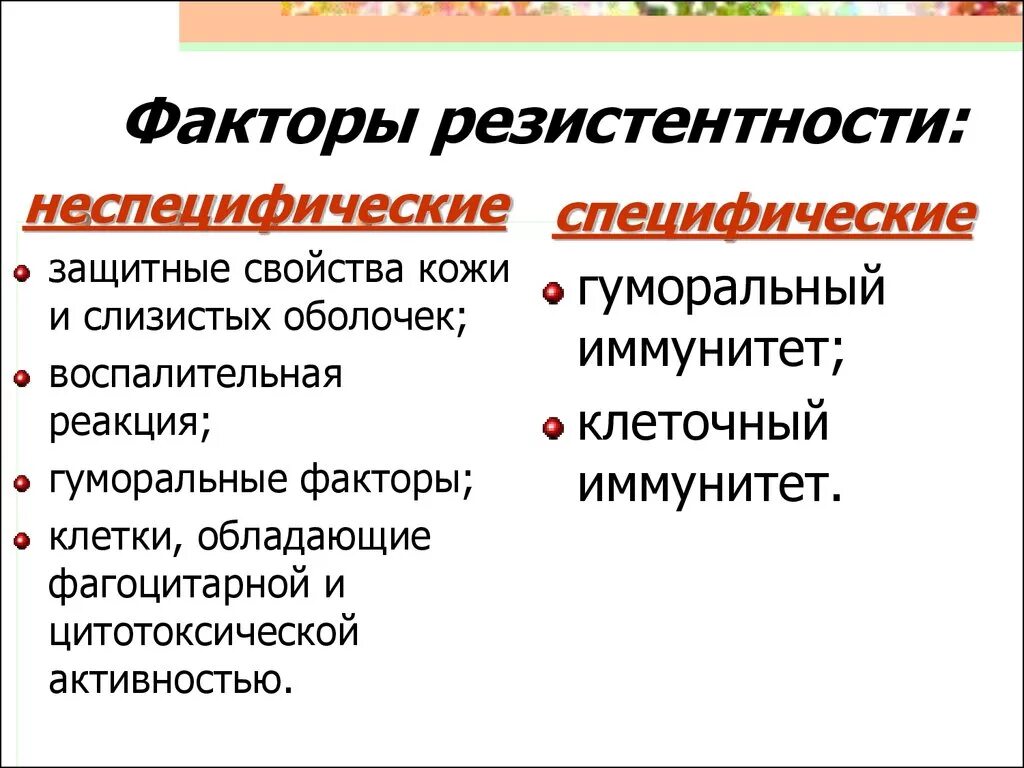 Специфическая резистентность. Факторы неспецифической резистентности. Специфические и неспецифические факторы резистентности. Специфические и неспецифические факторы резистентности организма. Неспецифическая и специфическая устойчивость организма.