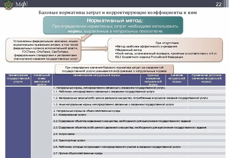 Значения базовых нормативов затрат. Базовые нормативные затраты. Отраслевой корректирующий коэффициент к базовому нормативу затрат. Базовый норматив это. Корректирующие коэффициенты к базовому нормативу затрат.