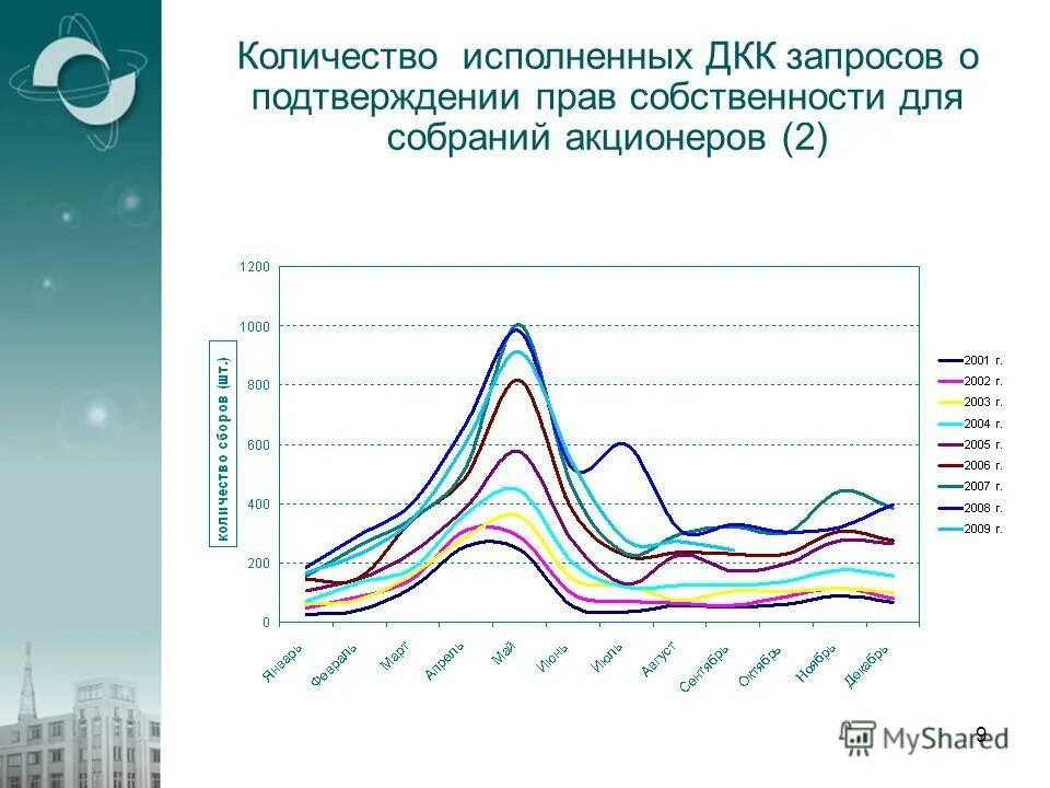 Обеспечение контракта 44 фз размер таблица. Исполнение бюджета. Каждый из которых. Презентация контроля исполнения поручений. На диаграмме показано количество проданных билетов в театр.
