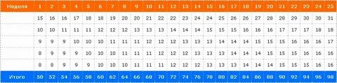 Как подтягиваться 30