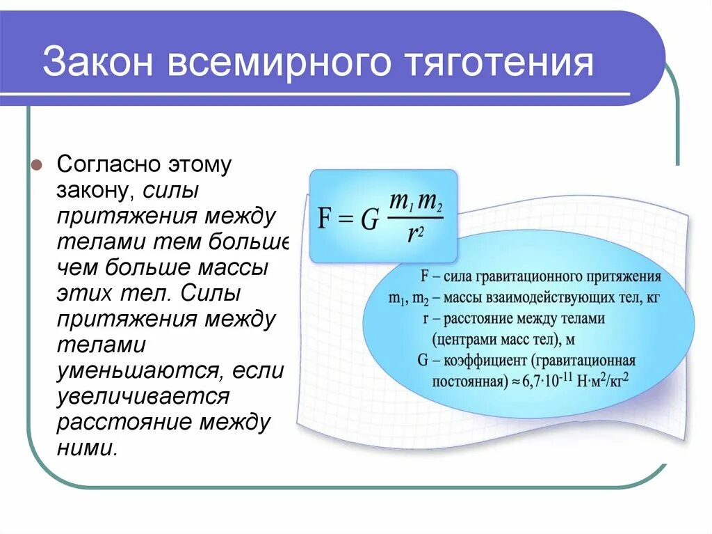 Формула нахождения силы Всемирного тяготения. Закон Всемирного тяготения формула. Закон Всемирного тяготения формула единица измерения. Модуль силы Всемирного тяготения формула.