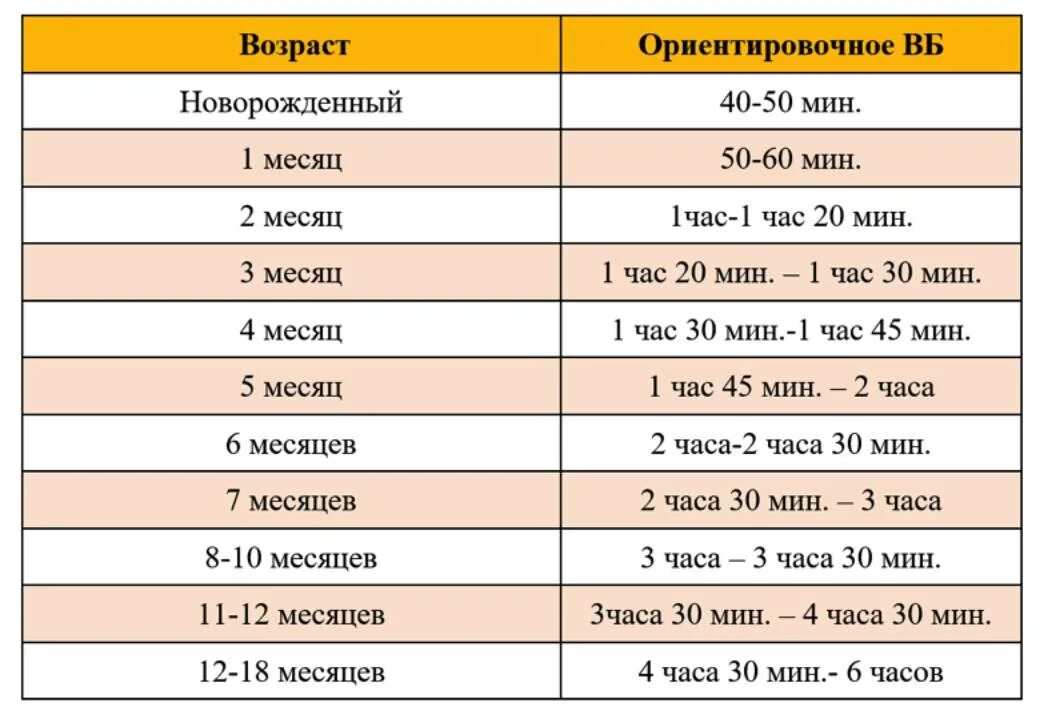 Сон ребенка 2 недели