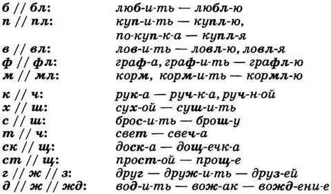 Ч примеры слов