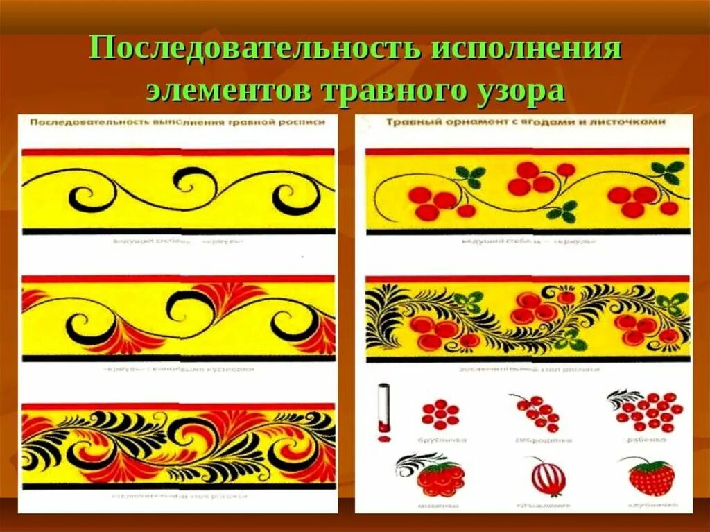 конспекты занятий хохлома. народный промысел хохлома. рисование золотая хохлома в старшей группе комарова. презентация на тему хохломская роспись. разновидности хохломской росписи.