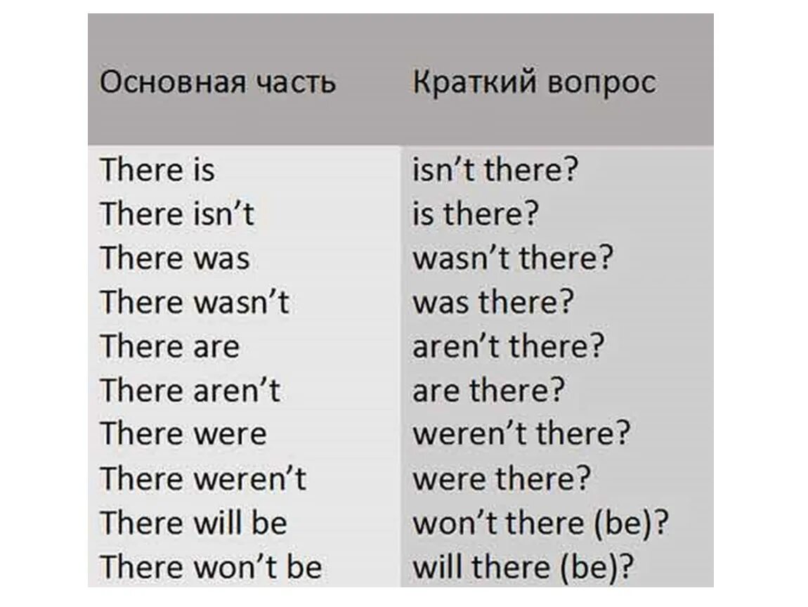 Как переводится слово there