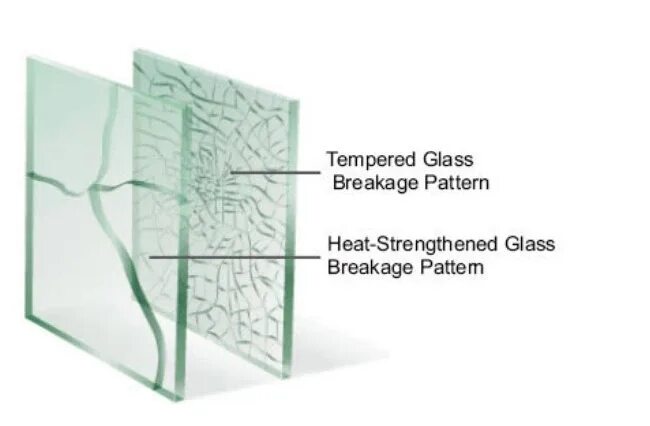 Как отличить стекло. Термоупрочненное стекло и закаленное разница. Термоупрочненное стекло. Закаленное стекло. Закаленное стекло и обычное.