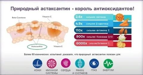 Астаксантин вызывает рак