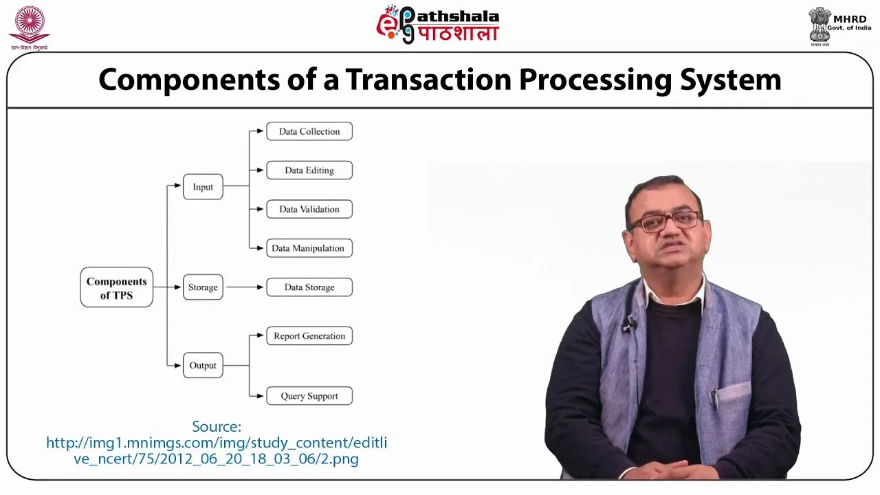 Transaction processing. Transaction processing system. components of transaction processing systems:.
