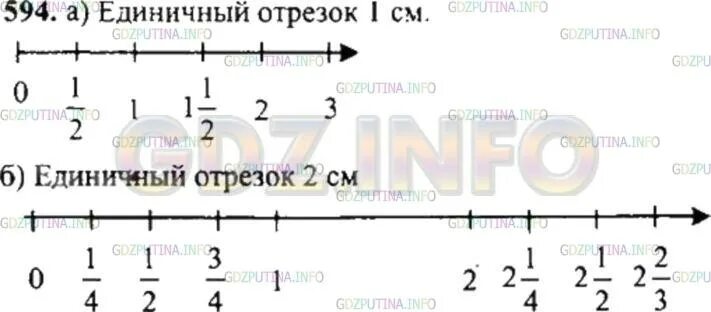 Изобразите координатную ось выбрав удобный единичный отрезок. Изобразите координатную ось выбрав удобный единичный отрезок. Изобразить на координатной оси отрезки. Изобразите координатную ось. Координатная прямая задания.