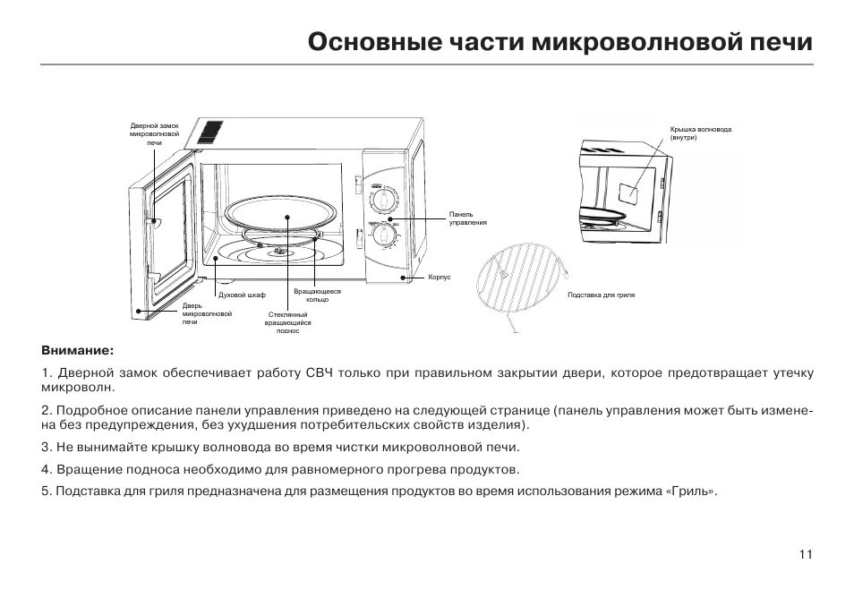 Микроволновая печь инструкция. Инструкция по пользованию микроволновой печью. Микроволновая печь Haier 17pg58v-20b. Микроволновая печь Хайер инструкция.