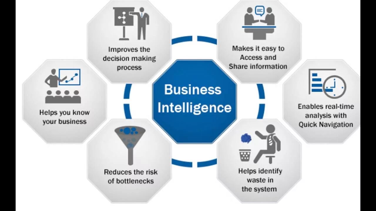 Business Intelligence. Бизнес Аналитика bi. Business Intelligence аналитик. Внедрение bi систем. Использование bi