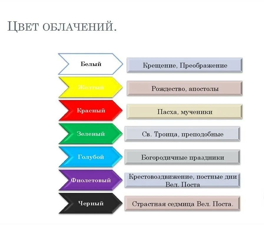 Цвет зависит которая соответствует. Цвета облачений священников таблица. цвета церковных облачений на праздники таблица. цвет облачений священнослужителей таблица. цвета облачения священнослужителей православной церкви таблица.