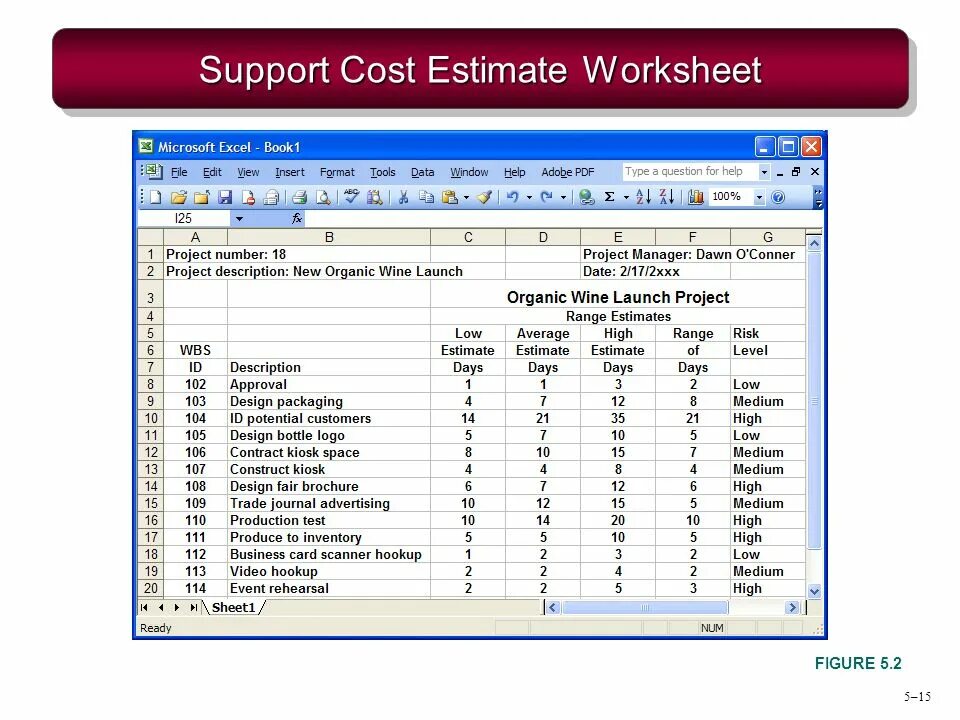 Support costs