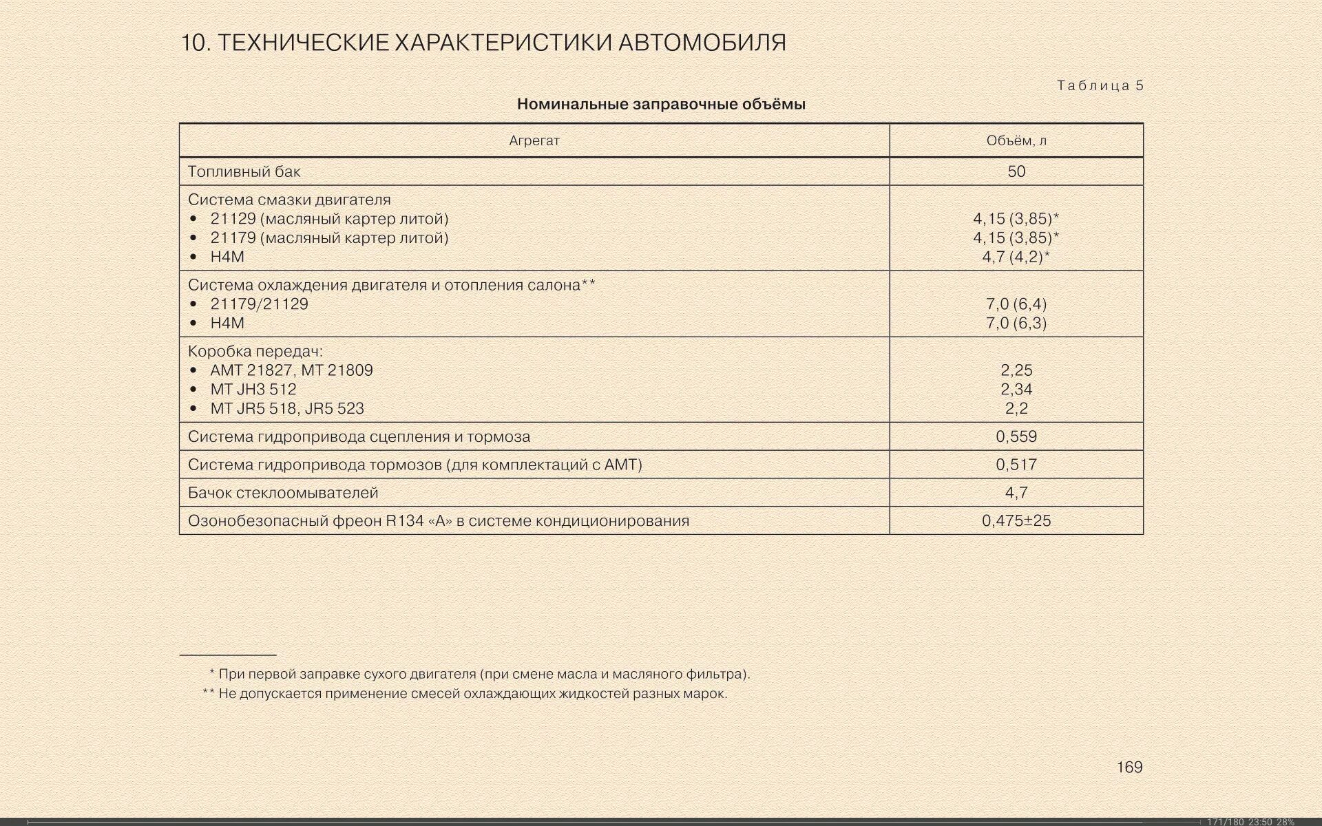 Заправочные ёмкости ВАЗ 1111 Ока. Нива 2121 заправочные объемы масла. Заправочные емкости Нива 21214. Заправочные емкости Нива 21213.