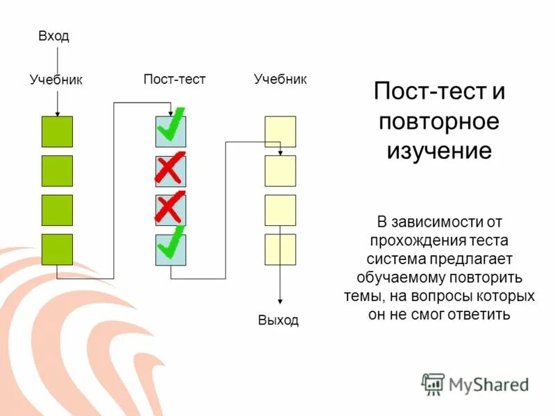 Post тестирование. Post биос. Power on self test. Testing post. Testing post.