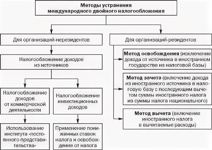 Двойное налогообложение узбекистан