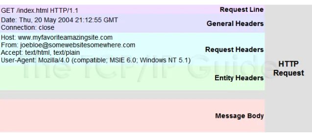 Host closed the connection