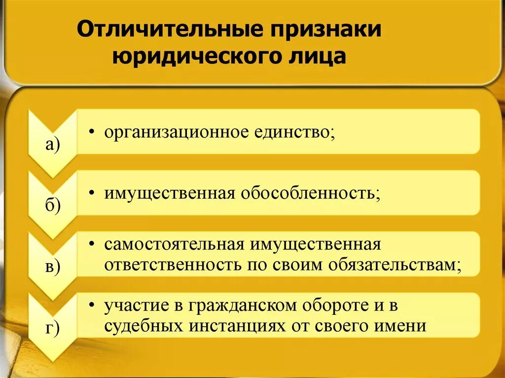 Отличительные признаки юридического лица. Характерные признаки юридического лица. Отличительные черты юридического лица. Перечислите признаки юридического лица.