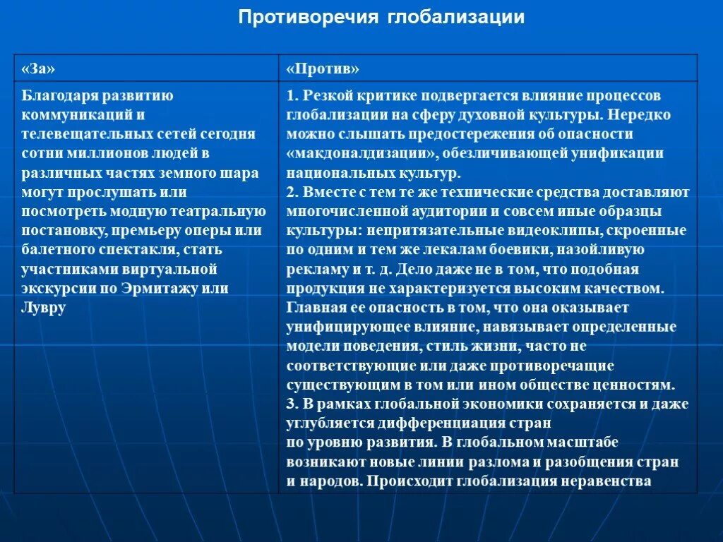 Эссе как глобализация влияет на жизнь людей. Противоречия глобализации. Противоречивость последствий глобализации. Противоречия процесса глобализации. Противоречивые последствия глобализации.