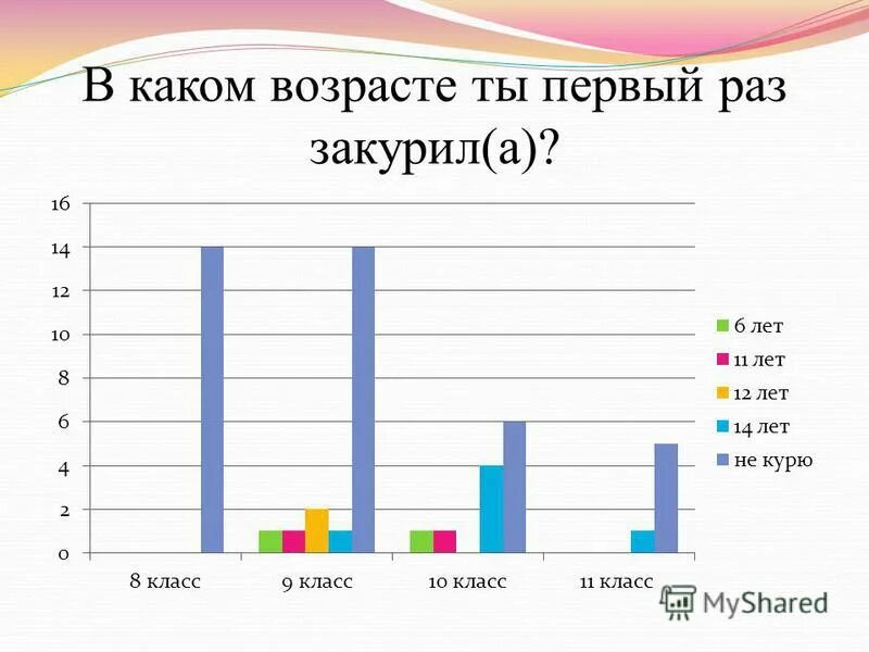 В каком возрасте на украине. В каком возрасте. Какой. Возраст для первого раза. В каком возрасте происходит.