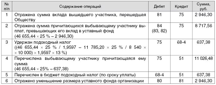 Расчет доли ооо. Выплата участнику ООО действительной стоимости доли при выходе. Пример расчета действительная стоимость доли в ООО. Пример расчета доли учредителю при выходе из ООО.