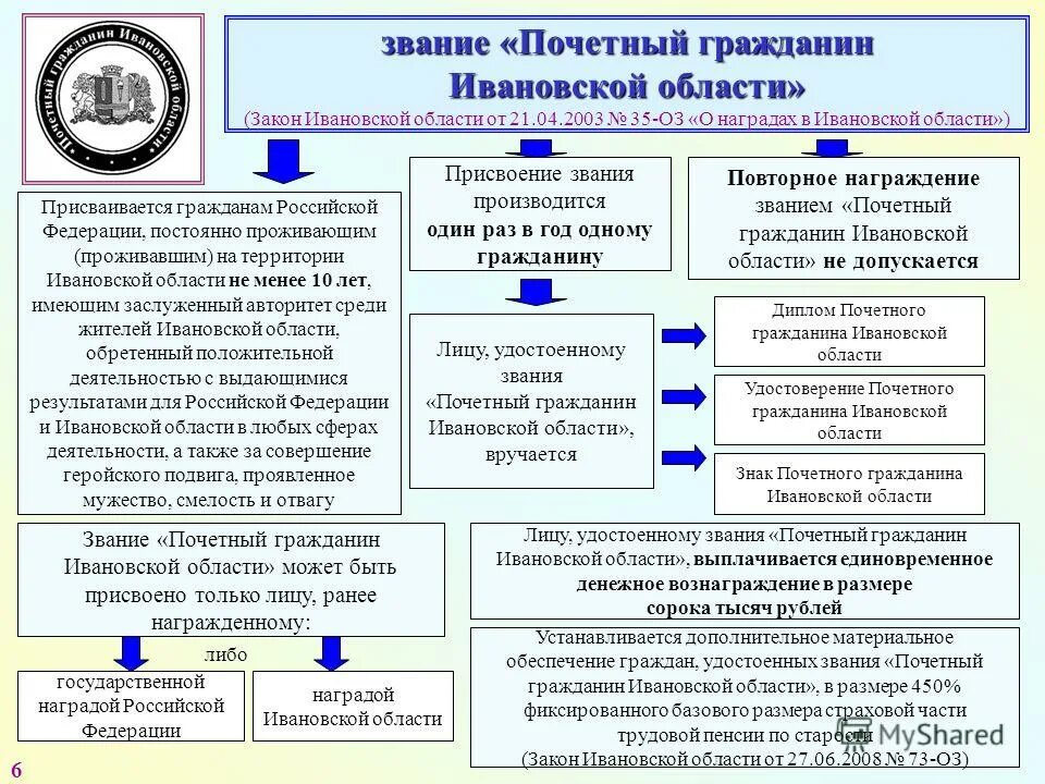 Обращения граждан иваново