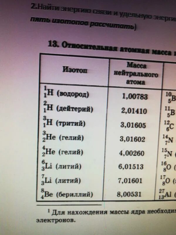 Таблица масс изотопов. Относительная атомная масса некоторых изотопов таблица. Относительная масса некоторых изотопов. Относительная атомная масса некоторых изотопов а.е.м таблица. Массы ядер изотопов.