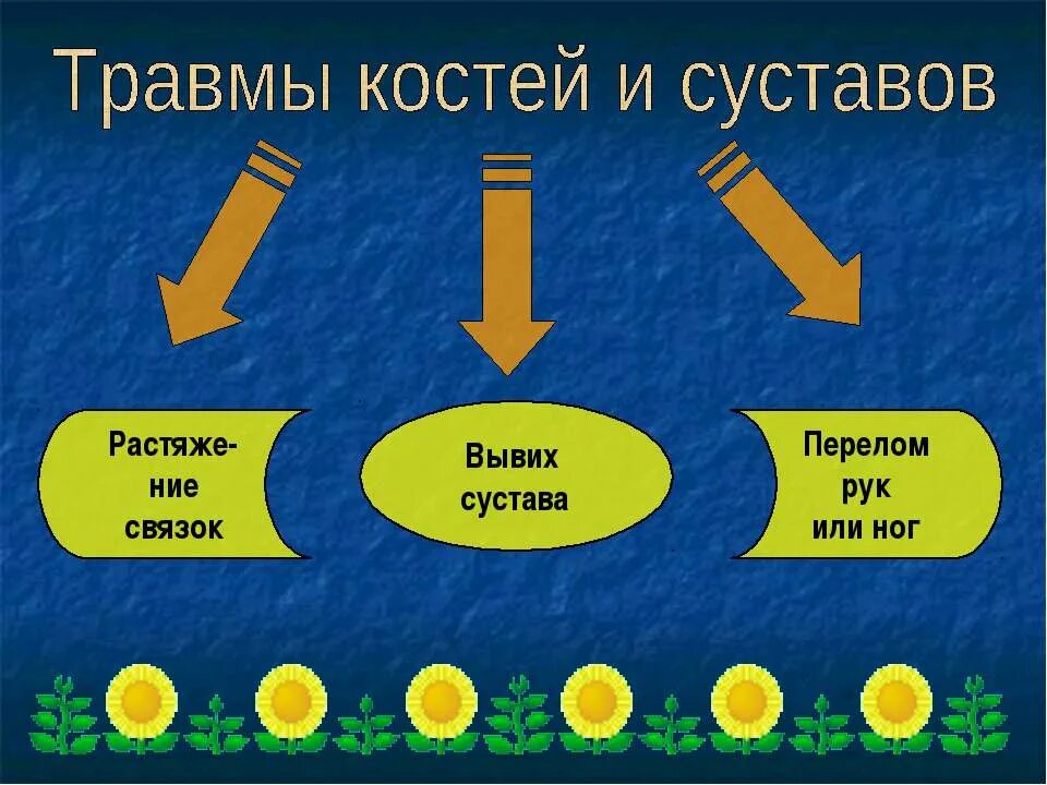 Надежная защита человека 3 класс окружающий мир. Надежная защита организма 3 класс окружающий мир презентация. Задание на тему надежная защита организма 3 класс. Опора и защита тела. Защита организмов презентация