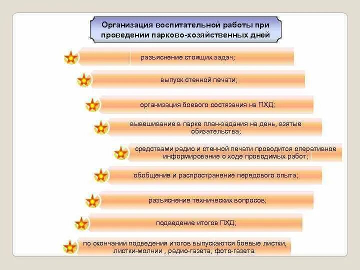 Организация хозяйственного дня. План проведения хозяйственного дня. План парко хозяйственного дня. План проведения ПХД. План задание на парковый день.