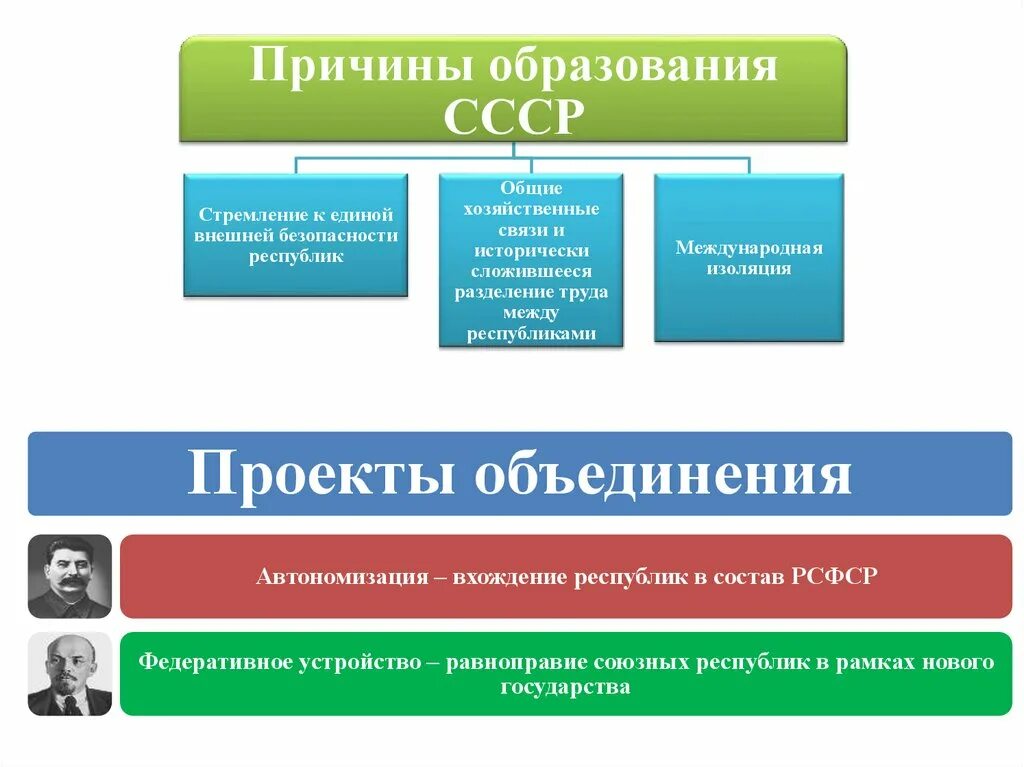 Образование советских министерств. Департамент образования и науки Тюменской области. Департамент образования и науки Тюменской области презентация. Логотип Министерства образования СССР. Обязанности между министерствами образования.