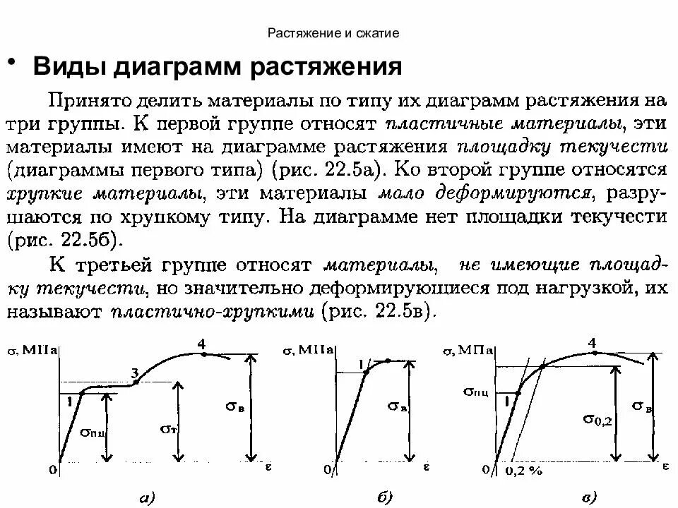 Диаграмма растяжения сопромат. Диаграмма растяжения сжатия вт1. Предел упругости на диаграмме растяжения. Испытание материалов на растяжение диаграмма растяжения. Диаграмма растяжения сопромат.