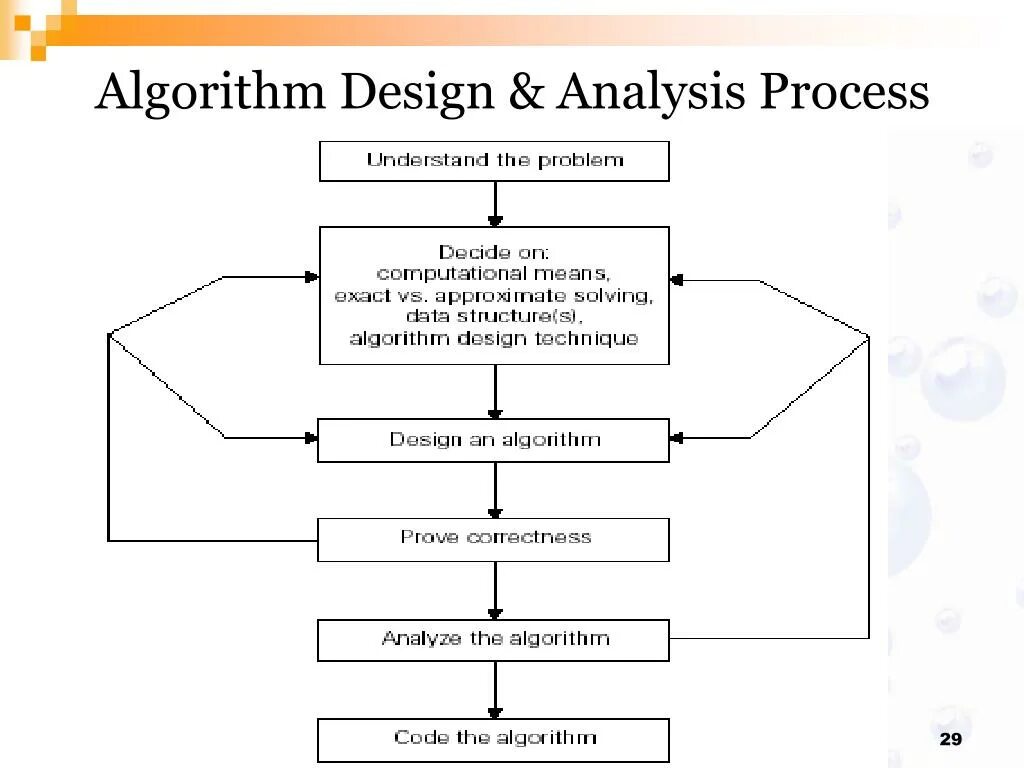 Алгоритм благодарность. Алгоритм дизайн. Алгоритм анализа данных. Algorithm. Алгоритм судьбы.