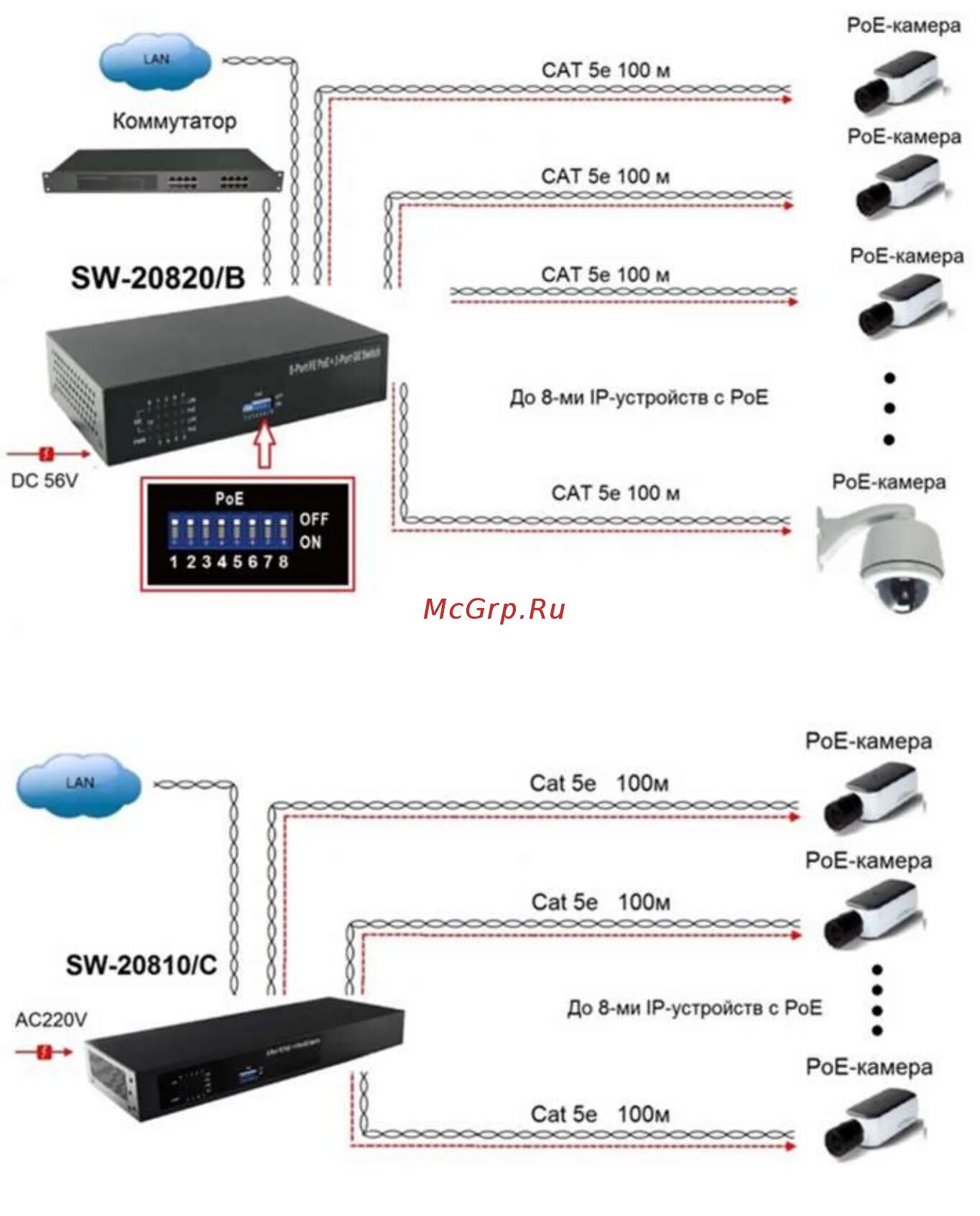 Poe длина. OSNOVO SW-20820. POE коммутатор для IP камер на 3 порта. Power over Ethernet коммутатор Порты схема подключения. POE коммутатор для IP камер 48 вольт.