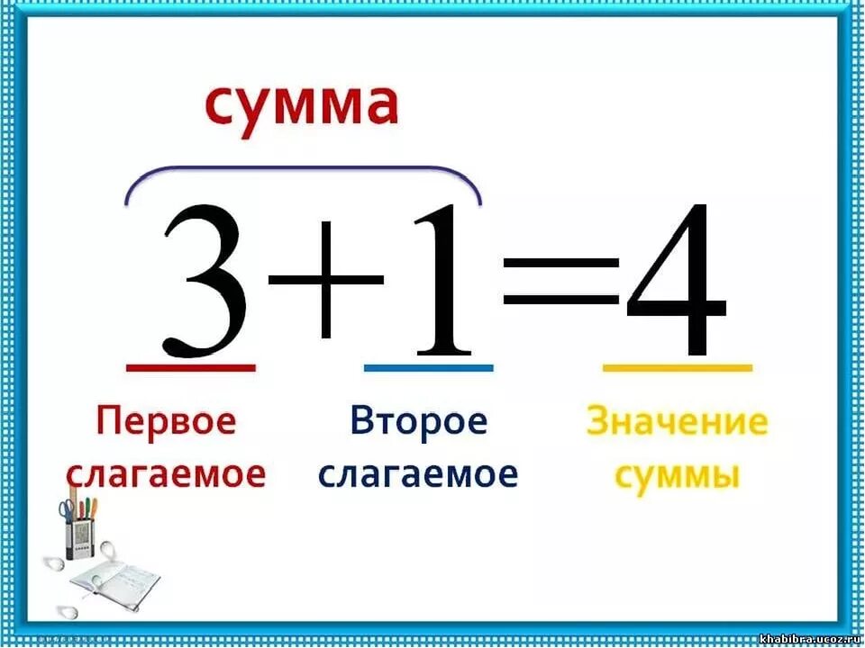 Слагаемые сумма первый класс