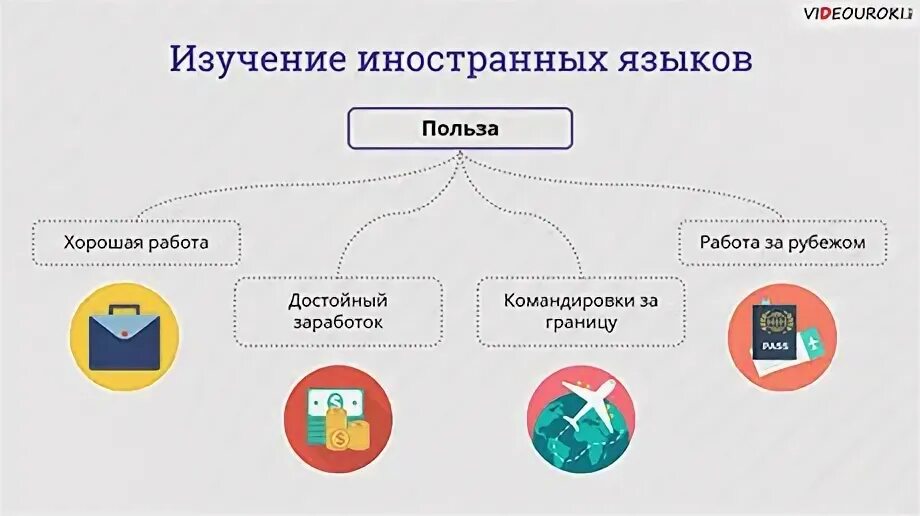 Язык польза