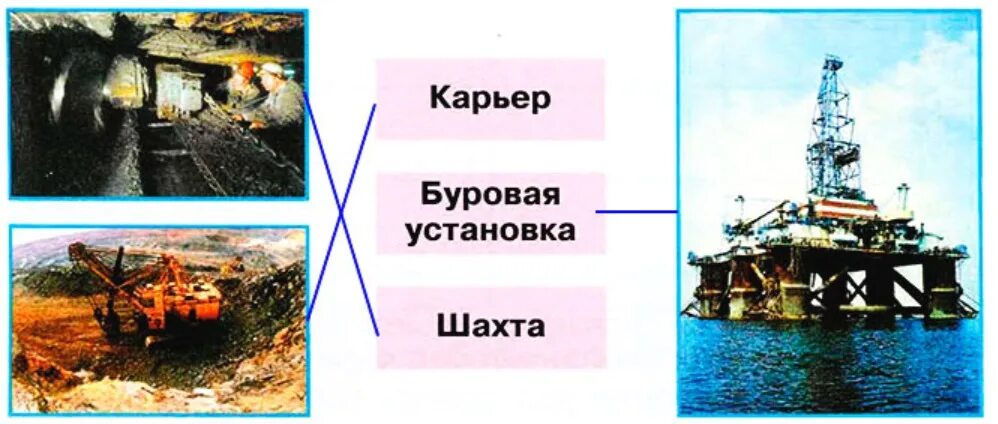 Соедини стрелками изображения способов добычи. Карьер буровая установка шахта. Плешаков полезные ископаемые. Покажи стрелками карьера шахта буровая. Полезные ископаемые Плешаков 3 класс.