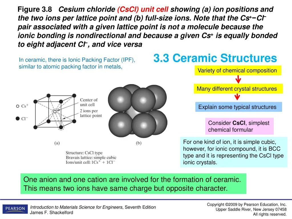 Same значение. Crystal Lattice structure of the Ionic Compound. Ionic structure of Silicon ion. Lattice structure. Silicon different Crystal structure.