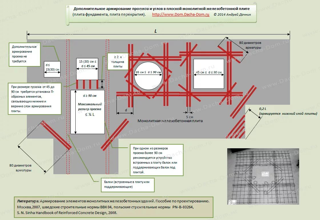 Монолитные жб перемычки. Проем в цоколе фундамента. Монолит участка армирования. Усиление отверстия в монолитной плите перекрытия. Обрамление проемов угловой сталью.