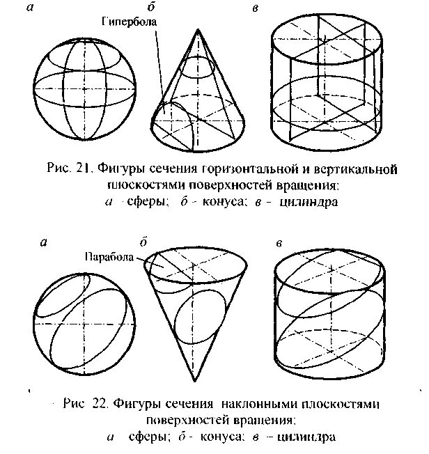 Любой поверхности и можно. Сечение геометрических фигур. Сечение фигуры плоскостью. Фигуры сечения цилиндра. Сечение геометрических тел плоскостью.