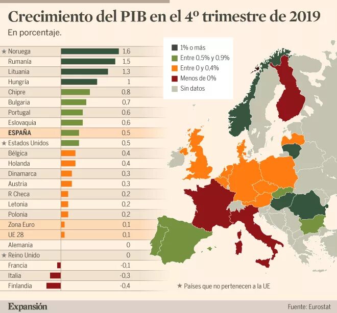 Развитые экономики европы