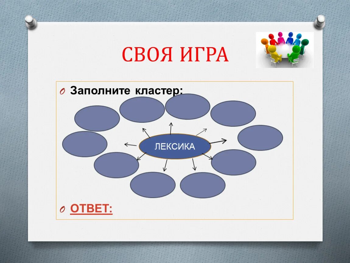 Кластер лексика. Кластер по лексикологии. Кластер по теме лексика. Кластер по теме терминология.